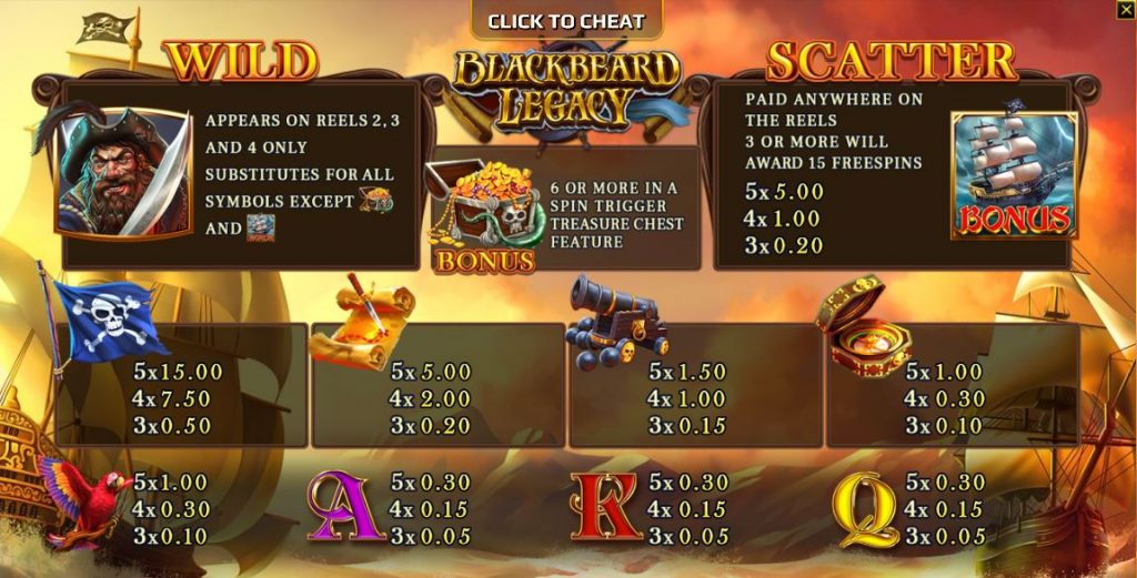 อัตราการจ่ายเงิน / สัญลักษณ์ต่างๆ